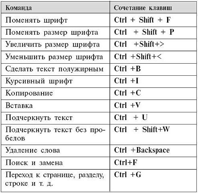 Горячие клавиши картинка