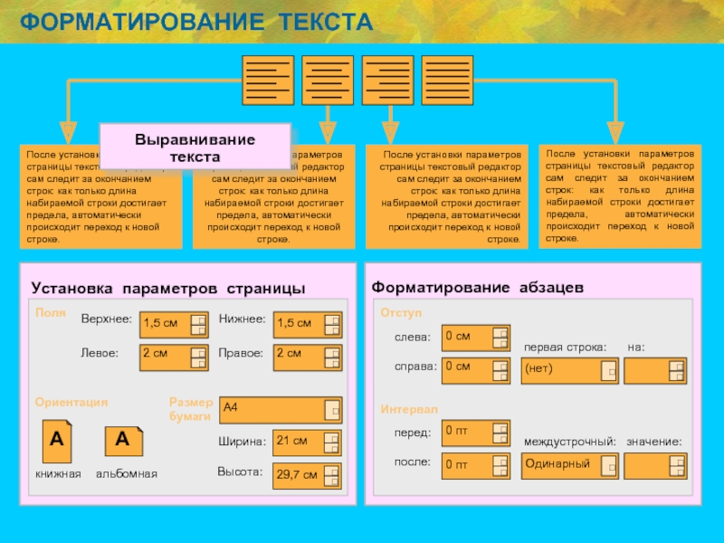 Слова текстового редактора. Форматрирвоание текст. Редактирование и форматирование текста. Редактирование текста это в информатике. Редактирование и форматирование текстового документа.