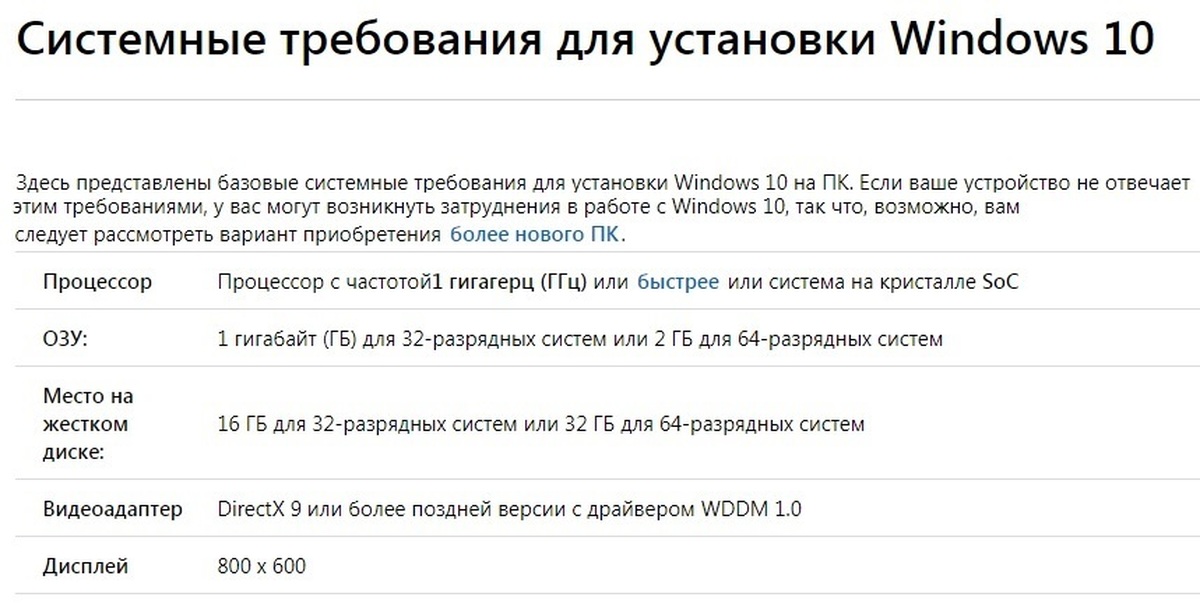 У каждой операционной системы, включая Windows 10, есть системные требования Только при их соблюдении компьютер будет работать должным образом без сбоев