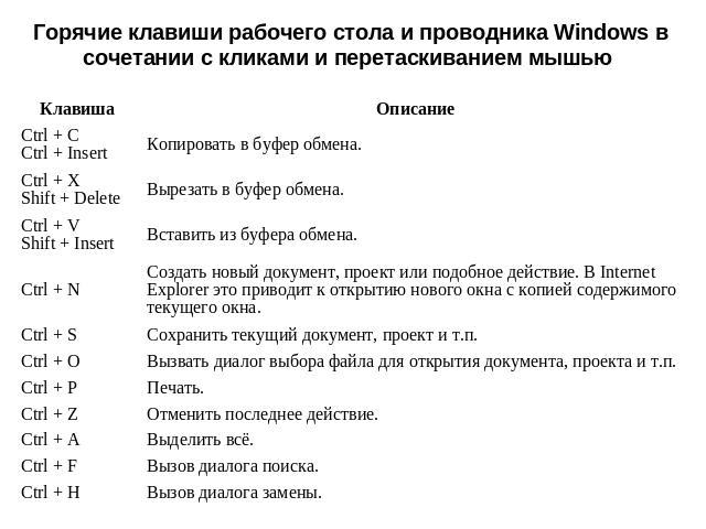 Полезные «горячие» клавиши в windows 10 | ichip.ru