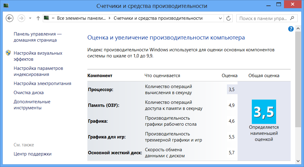 Индекс производительности windows 8.1 и 10