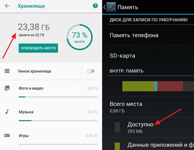 Файлы на телефоне почему. Внутренняя память телефона. Освободить место на телефоне. Освободить память телефона. Освободить место для внутренней памяти.