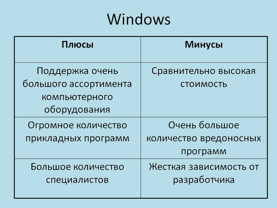 3 любых сравнения. ОС виндовс плюсы и минусы. Плюсы и минусы операционной системы виндовс. Плюсы и минусы операционной системы Macos. Плюсы и минусы виндовс и линукс.