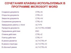 Основные сочетания горячих клавиш в microsoft word