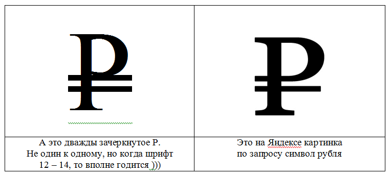 Как в word поставить знак рубля