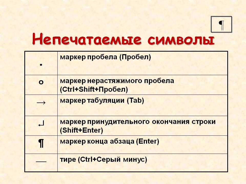 Символ конца строки. Непечатаемые символы. Значок непечатаемых символов. Непечатаемые символы в Word. Непечатаемые знаки в Ворде.