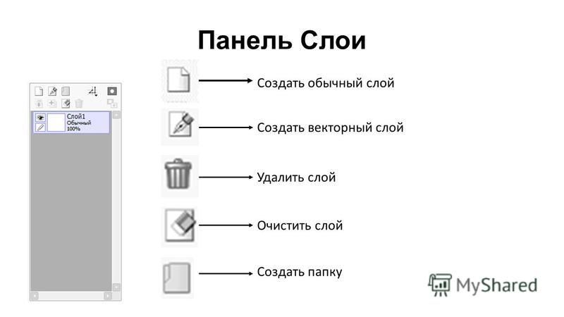 Панель слоев