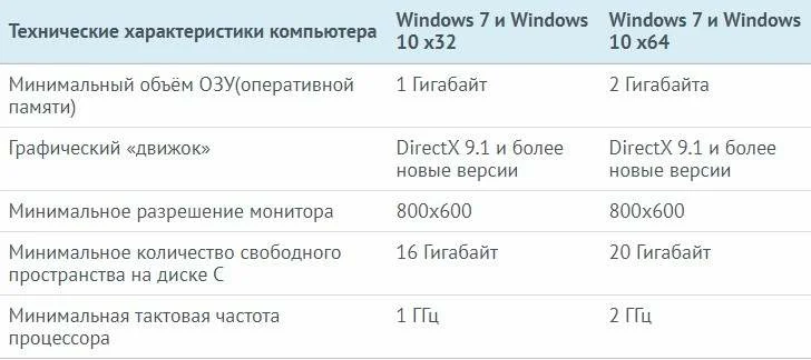 Системные требования windows 10