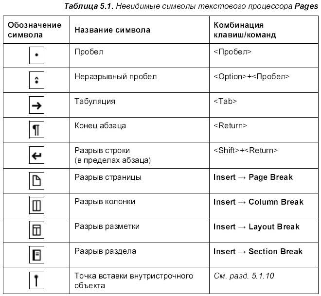 Как включить режим непечатаемых символов в ворде — kak.hepcinatvp.ru