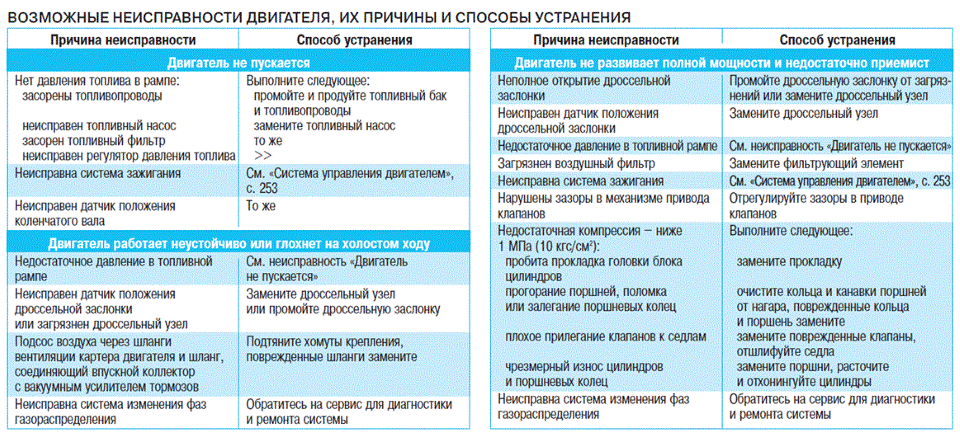 Тормозит браузер? долго грузятся страницы? рассказываем, как решить эти проблемы