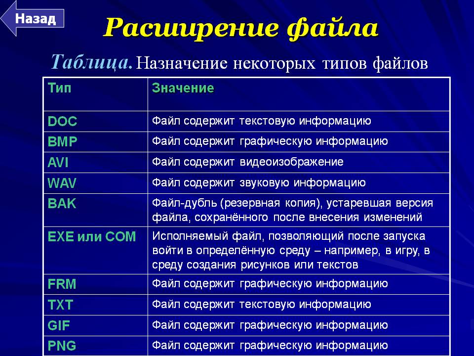Легкое отображение расширений файлов 6 способами - xaer.ru