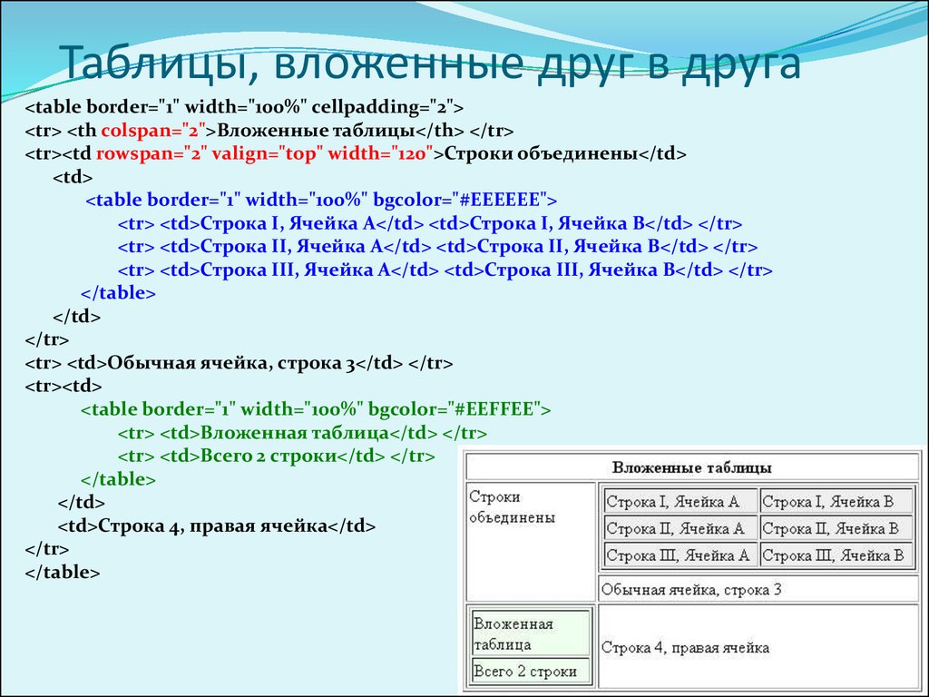 Основы html, язык разметки гипертекста hyper text markup language