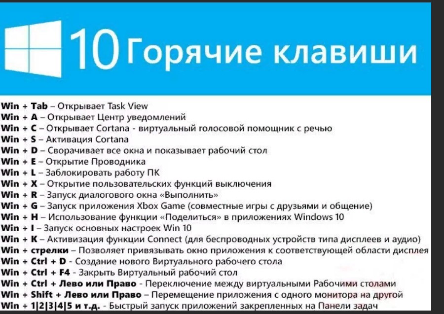 Таблица. все сочетания клавиш на клавиатуре windows 10 - windd.ru