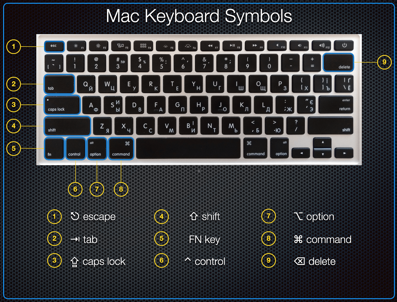 Где находится клавиша процент. Символы на клавиатуре. Символьная клавиатура. Клавиатурастмволы. Значки на клавиатуре компьютера.