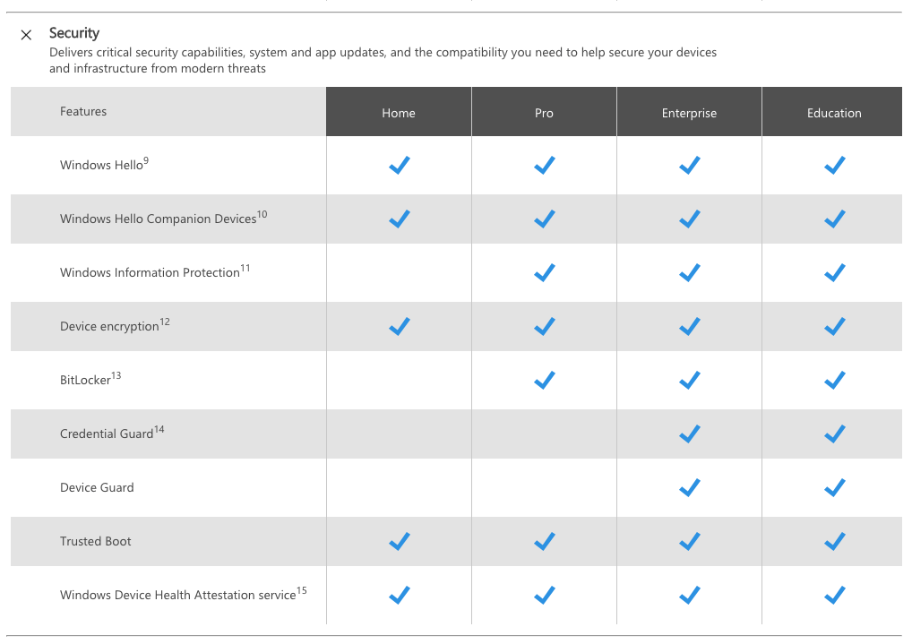 Различия между версиями. Виндовс 10 домашняя профессиональная корпоративная. Разница Windows 10 Home и Pro. Отличия версий виндовс 10. Windows 10 домашняя.