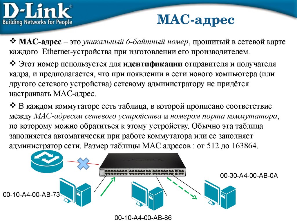 Почему адрес. Mac адрес это простыми словами. Как выглядит Mac адрес. Mac адрес пример. Зачем нужен Mac адрес.